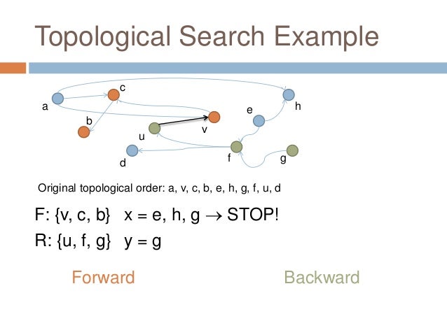 Incremental Topological Ordering And Cycle Detection