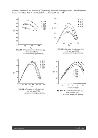 Performance Analysis For Reaction Turbine – A Case Study | PDF