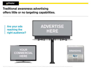 Sales Training – Local Sales Only
YP Proprietary Information (Internal Use Only): ©2015 YP LLC. All rights reserved. YP, the YP logo and all other YP marks contained herein are
trademarks of YP LLC and/or YP affiliated companies. All other marks contained herein are the property of their respective owners.
 