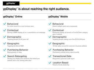 Sales Training – Local Sales Only
YP Proprietary Information (Internal Use Only): ©2015 YP LLC. All rights reserved. YP, the YP logo and all other YP marks contained herein are
trademarks of YP LLC and/or YP affiliated companies. All other marks contained herein are the property of their respective owners.
 