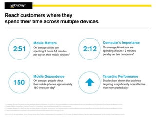 Sales Training – Local Sales Only
YP Proprietary Information (Internal Use Only): ©2015 YP LLC. All rights reserved. YP, the YP logo and all other YP marks contained herein are
trademarks of YP LLC and/or YP affiliated companies. All other marks contained herein are the property of their respective owners.
 