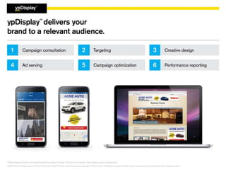 Sales Training – Local Sales Only
YP Proprietary Information (Internal Use Only): ©2015 YP LLC. All rights reserved. YP, the YP logo and all other YP marks contained herein are
trademarks of YP LLC and/or YP affiliated companies. All other marks contained herein are the property of their respective owners.
 
