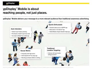 Sales Training – Local Sales Only
YP Proprietary Information (Internal Use Only): ©2015 YP LLC. All rights reserved. YP, the YP logo and all other YP marks contained herein are
trademarks of YP LLC and/or YP affiliated companies. All other marks contained herein are the property of their respective owners.
 