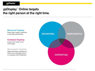 Sales Training – Local Sales Only
YP Proprietary Information (Internal Use Only): ©2015 YP LLC. All rights reserved. YP, the YP logo and all other YP marks contained herein are
trademarks of YP LLC and/or YP affiliated companies. All other marks contained herein are the property of their respective owners.
 