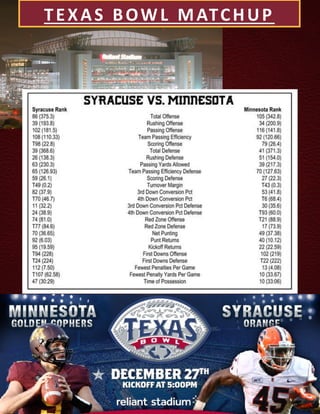 TEXAS BOWL MATCHUP
 