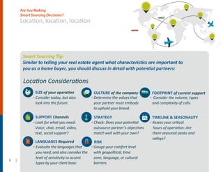 6 |
Location, location, location
Are You Making
Smart Sourcing Decisions?
Just like a home
Smart Sourcing Tip:
Similar to telling your real estate agent what characteristics are important to
you as a home buyer, you should discuss in detail with potential partners:
Location Considerations
◦ Consider today, but also
look into the future.
SIZE of your operation
SUPPORT Channels
LANGUAGES Required
◦ Look for what you need:
Voice, chat, email, video,
text, social support?
◦ Check: Does your potential
outsource partner’s objectives
match well with your own?
◦ Determine the values that
your partner must embody
to uphold your brand.
◦ Consider the volume, types
and complexity of calls.
◦ Evaluate the languages that
you need, and also consider the
level of sensitivity to accent
types by your client base.
CULTURE of the company
STRATEGY
RISK
FOOTPRINT of current support
TIMELINE & SEASONALITY
◦ Gauge your comfort level
with geopolitical, time
zone, language, or cultural
barriers.
◦ Assess your critical
hours of operation: Are
there seasonal peaks and
valleys?
 