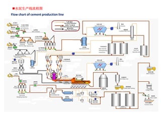 水泥生产线流程图
Flow chart of cement production line
 