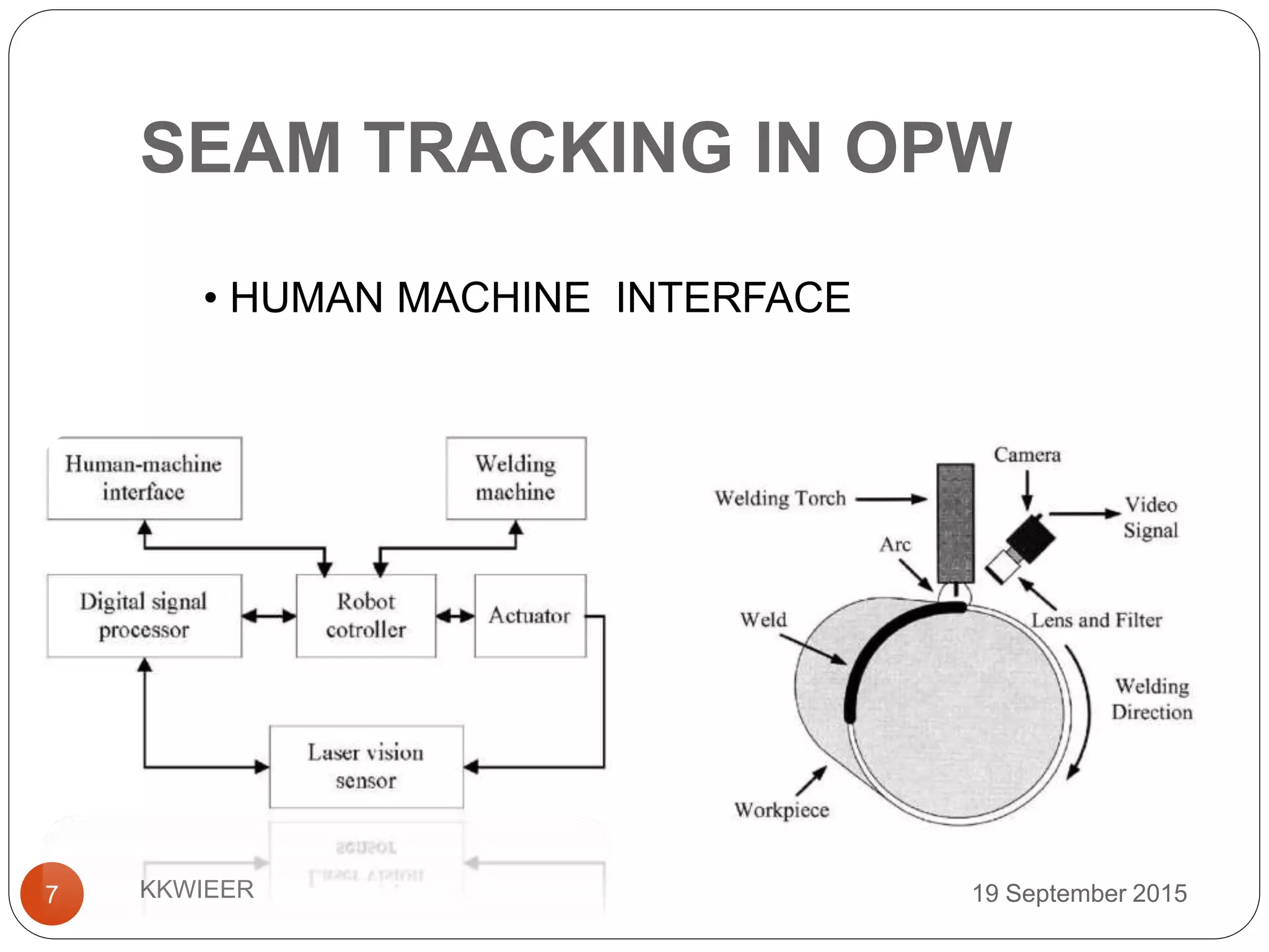 SEAM TRACKING IN OPW
19 September 2015KKWIEER7
• HUMAN MACHINE INTERFACE
 