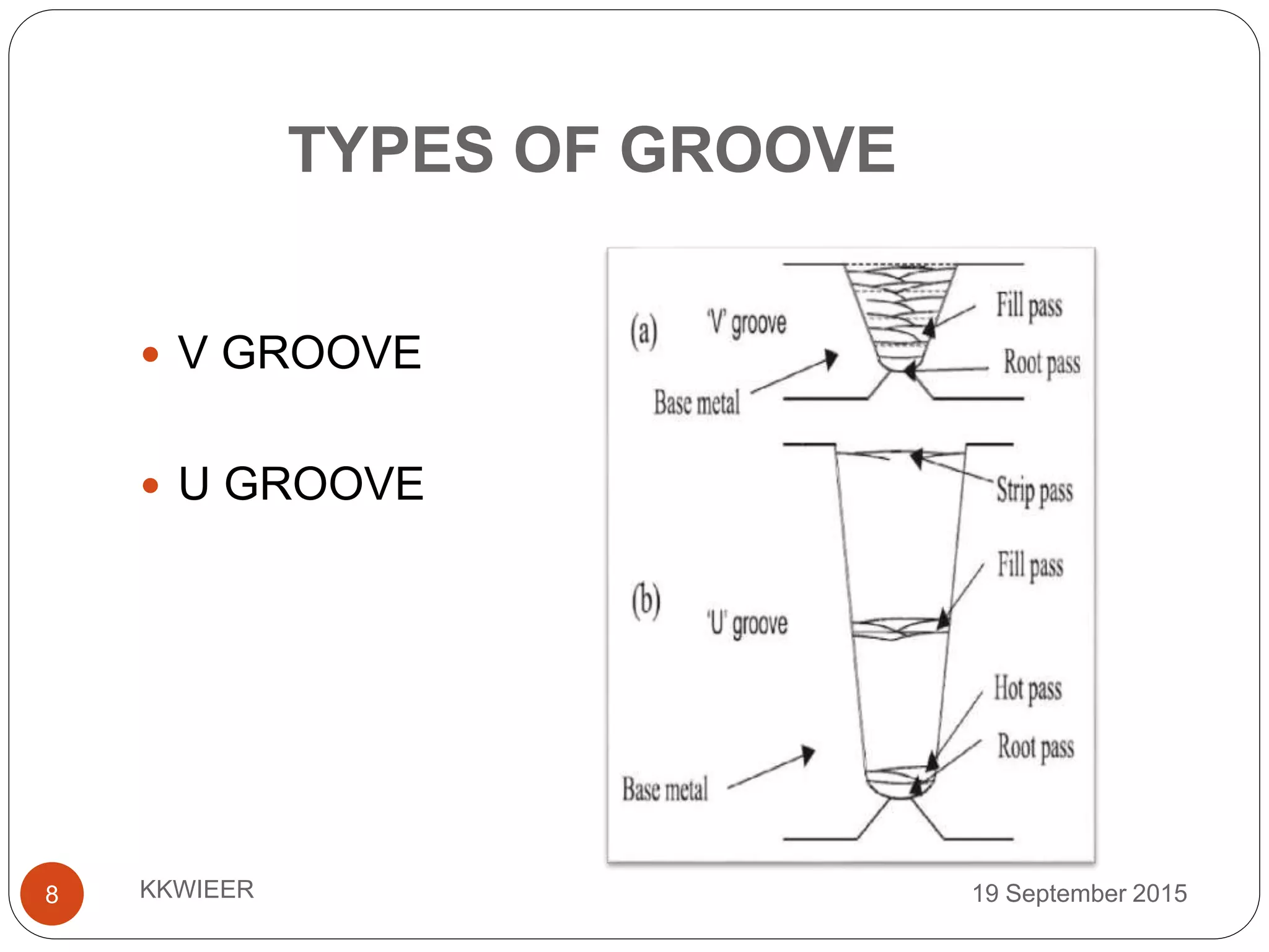 TYPES OF GROOVE
19 September 2015KKWIEER8
 V GROOVE
 U GROOVE
 