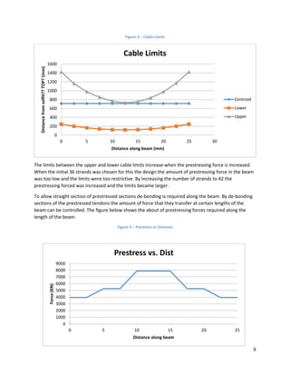 9
Figure 3 – Cable Limits
The limits between the upper and lower cable limits increase when the prestressing force is increased.
When the initial 36 strands was chosen for this the design the amount of prestressing force in the beam
was too low and the limits were too restrictive. By increasing the number of strands to 42 the
prestressing forced was increased and the limits became larger.
To allow straight section of prestressed sections de-bonding is required along the beam. By de-bonding
sections of the prestressed tendons the amount of force that they transfer at certain lengths of the
beam can be controlled. The figure below shows the about of prestressing forces required along the
length of the beam.
Figure 4 – Prestress vs Distance
0
200
400
600
800
1000
1200
1400
1600
0 5 10 15 20 25 30
Distancefromsoffit??TOP?(mm)
Distance along beam (mm)
Cable Limits
Centroid
Lower
Upper
0
1000
2000
3000
4000
5000
6000
7000
8000
9000
0 5 10 15 20 25
Force(KN)
Distance along beam
Prestress vs. Dist
 