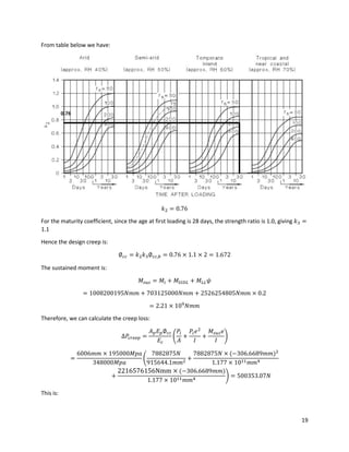 19
From table below we have:
𝑘2 = 0.76
For the maturity coefficient, since the age at first loading is 28 days, the strength ratio is 1.0, giving 𝑘3 =
1.1
Hence the design creep is:
∅ 𝑐𝑐 = 𝑘2 𝑘3∅ 𝑐𝑐,𝑏 = 0.76 × 1.1 × 2 = 1.672
The sustained moment is:
𝑀𝑠𝑢𝑠 = 𝑀𝑖 + 𝑀𝑆𝐼𝐷𝐿 + 𝑀𝐿𝐿 𝜓
= 1008200195𝑁𝑚𝑚 + 703125000𝑁𝑚𝑚 + 2526254805𝑁𝑚𝑚 × 0.2
= 2.21 × 109
𝑁𝑚𝑚
Therefore, we can calculate the creep loss:
∆𝑃𝑐𝑟𝑒𝑒𝑝 =
𝐴 𝑝 𝐸 𝑝∅ 𝑐𝑐
𝐸𝑐
(
𝑃𝑖
𝐴
+
𝑃𝑖 𝑒2
𝐼
+
𝑀𝑠𝑢𝑠 𝑒
𝐼
)
=
6006𝑚𝑚 × 195000𝑀𝑝𝑎
348000𝑀𝑝𝑎
(
7882875𝑁
915644.1𝑚𝑚2
+
7882875𝑁 × (−306.6689𝑚𝑚)2
1.177 × 1011 𝑚𝑚4
+
2216576156Nmm × (−306.6689𝑚𝑚)
1.177 × 1011 𝑚𝑚4 ) = 500353.07𝑁
This is:
 