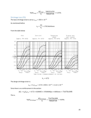20
%∆𝑃𝑐𝑟𝑒𝑒𝑝 =
∆𝑃𝑐𝑟𝑒𝑒𝑝
𝑃𝑖
=
500353.07𝑁
7882875N
= 6.35%
Shrinkage Loss (TD)
The basic shrinkage strain is set as 𝜀 𝑐𝑠,𝑏 = 850 × 10−6
As mentioned before
𝑡ℎ =
2𝐴
𝑢 𝑒
= 178.36644𝑚𝑚
From the table below
𝑘1 = 0.72
The design shrinkage strain is:
𝜀 𝑐𝑠 = 𝑘1 𝜀 𝑐𝑠,𝑏 = 0.72 × 850 × 10−6
= 6.12 × 10−4
Since there is no reinforcement in the section:
∆𝑃𝜀 = 𝐴 𝑝 𝐸 𝑝 𝜀 𝑐𝑠 = 0.72 × 0.00085 × 195000𝑀𝑝𝑎 × 6006𝑚𝑚 = 716756.04N
This is:
%∆𝑃𝑠ℎ𝑟𝑖𝑛𝑘𝑎𝑔𝑒 =
∆𝑃𝑠ℎ𝑟𝑖𝑛𝑘𝑎𝑔𝑒
𝑃𝑖
=
716756.04N
7882875N
= 9.09%
 
