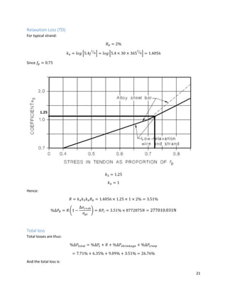 21
Relaxation Loss (TD)
For typical strand:
𝑅 𝑏 = 2%
𝑘4 = 𝑙𝑜𝑔 [5.4𝑗
1
6⁄
] = 𝑙𝑜𝑔 [5.4 × 30 × 365
1
6⁄
] = 1.4056
Since 𝑓𝑝 = 0.75
𝑘5 = 1.25
𝑘6 = 1
Hence:
𝑅 = 𝑘4 𝑘5 𝑘6 𝑅 𝑏 = 1.4056 × 1.25 × 1 × 2% = 3.51%
%∆𝑃𝑅 = 𝑅 (1 −
∆𝜎𝑐+𝑠ℎ
𝜎 𝑝𝑖
) = 𝑅𝑃𝑖 = 3.51% × 8772875𝑁 = 277010.031N
Total loss
Total losses are thus:
%∆𝑃𝑡𝑜𝑡𝑎𝑙 = %∆𝑃𝜀 + 𝑅 + %∆𝑃𝑠ℎ𝑟𝑖𝑛𝑘𝑎𝑔𝑒 + %∆𝑃𝑐𝑟𝑒𝑒𝑝
= 7.71% + 6.35% + 9.09% + 3.51% = 26.76%
And the total loss is:
 
