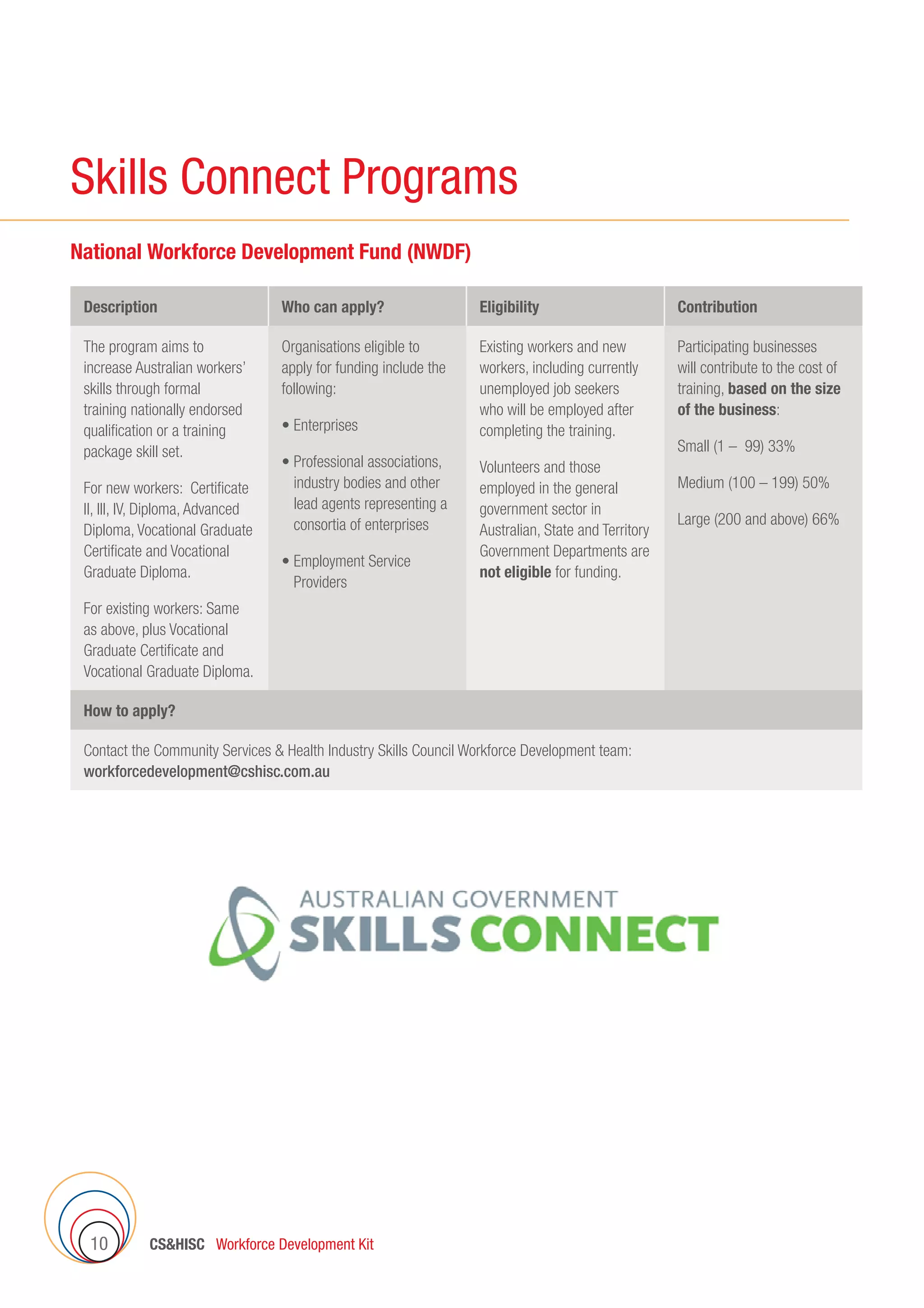 CSHISC Workforce Development Kit10
National Workforce Development Fund (NWDF)
Description Who can apply? Eligibility Contribution
The program aims to
increase Australian workers’
skills through formal
training nationally endorsed
qualification or a training
package skill set.
For new workers: Certificate
II, III, IV, Diploma, Advanced
Diploma, Vocational Graduate
Certificate and Vocational
Graduate Diploma.
For existing workers: Same
as above, plus Vocational
Graduate Certificate and
Vocational Graduate Diploma.
Organisations eligible to
apply for funding include the
following:
• Enterprises
• Professional associations,
industry bodies and other
lead agents representing a
consortia of enterprises
• Employment Service
Providers
Existing workers and new
workers, including currently
unemployed job seekers
who will be employed after
completing the training.
Volunteers and those
employed in the general
government sector in
Australian, State and Territory
Government Departments are
not eligible for funding.
Participating businesses
will contribute to the cost of
training, based on the size
of the business:
Small (1 – 99) 33%
Medium (100 – 199) 50%
Large (200 and above) 66%
How to apply?
Contact the Community Services  Health Industry Skills Council Workforce Development team:
workforcedevelopment@cshisc.com.au
Skills Connect Programs
 