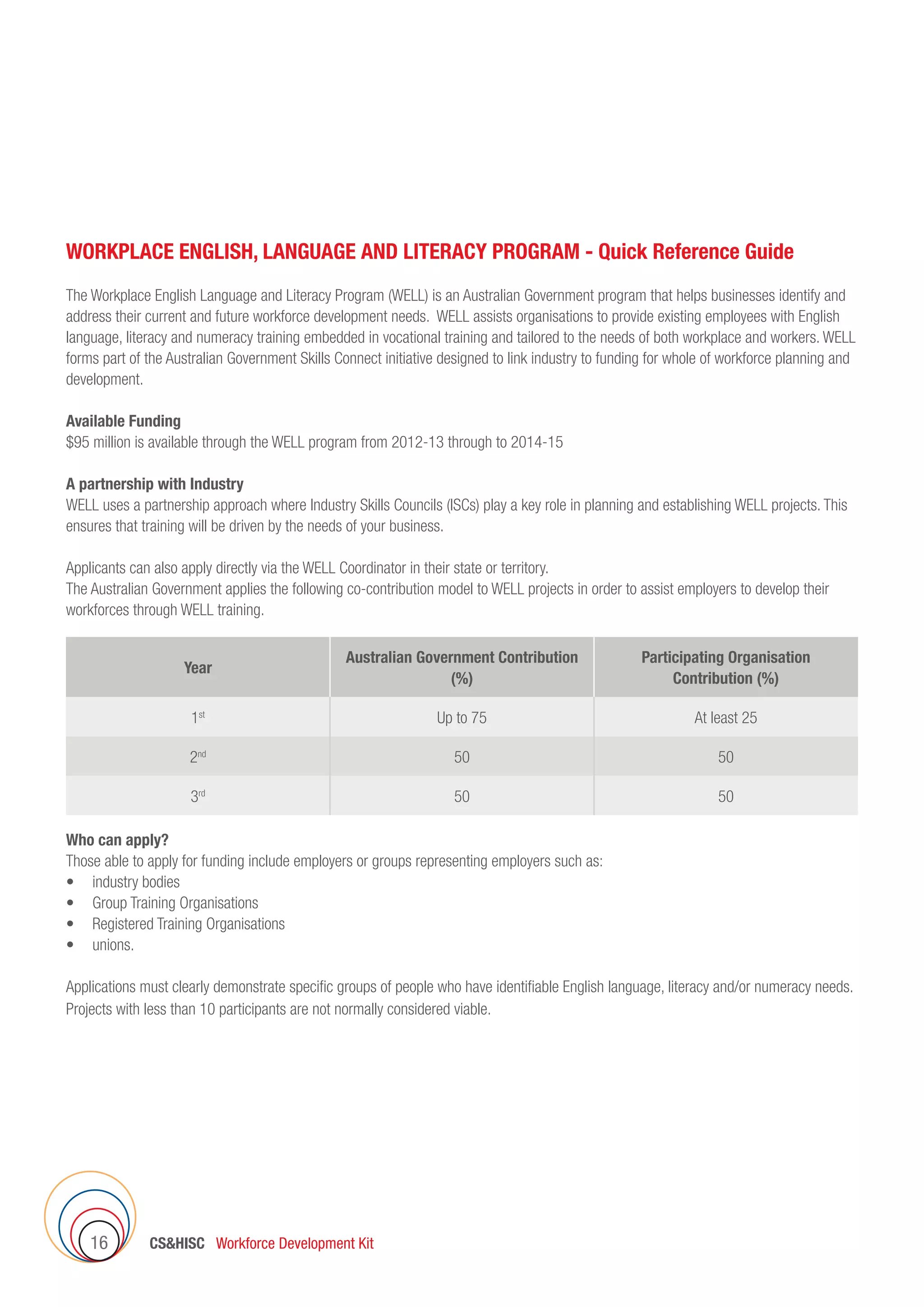 CSHISC Workforce Development Kit16
WORKPLACE ENGLISH, LANGUAGE AND LITERACY PROGRAM - Quick Reference Guide
The Workplace English Language and Literacy Program (WELL) is an Australian Government program that helps businesses identify and
address their current and future workforce development needs. WELL assists organisations to provide existing employees with English
language, literacy and numeracy training embedded in vocational training and tailored to the needs of both workplace and workers. WELL
forms part of the Australian Government Skills Connect initiative designed to link industry to funding for whole of workforce planning and
development.
Available Funding
$95 million is available through the WELL program from 2012-13 through to 2014-15
A partnership with Industry
WELL uses a partnership approach where Industry Skills Councils (ISCs) play a key role in planning and establishing WELL projects. This
ensures that training will be driven by the needs of your business.
Applicants can also apply directly via the WELL Coordinator in their state or territory.
The Australian Government applies the following co-contribution model to WELL projects in order to assist employers to develop their
workforces through WELL training.
Year
Australian Government Contribution
(%)
Participating Organisation
Contribution (%)
1st
Up to 75 At least 25
2nd
50 50
3rd
50 50
Who can apply?
Those able to apply for funding include employers or groups representing employers such as:
•	 industry bodies
•	 Group Training Organisations
•	 Registered Training Organisations
•	 unions.
Applications must clearly demonstrate specific groups of people who have identifiable English language, literacy and/or numeracy needs.
Projects with less than 10 participants are not normally considered viable.
 