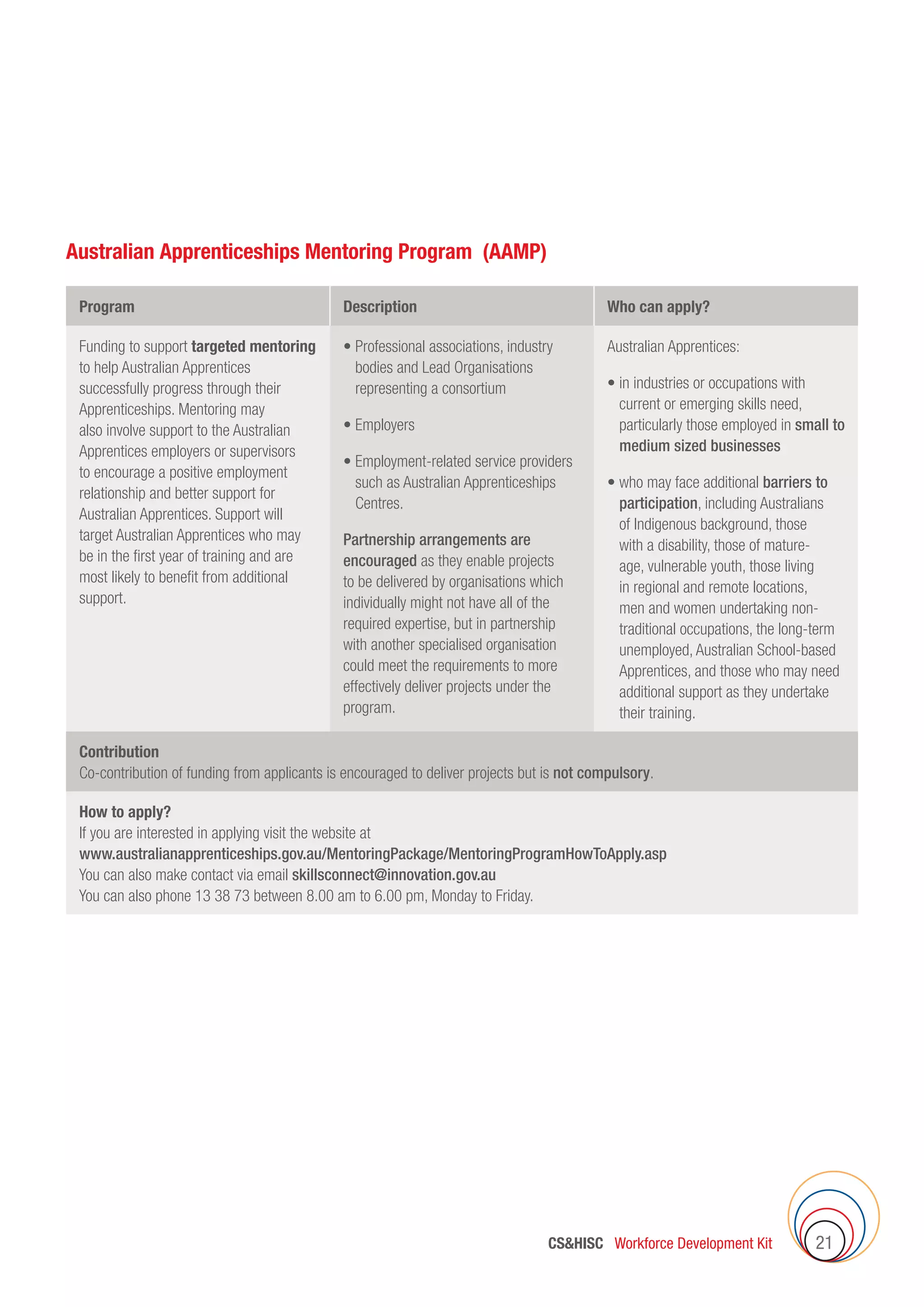 Australian Apprenticeships Mentoring Program (AAMP)
Program Description Who can apply?
Funding to support targeted mentoring
to help Australian Apprentices
successfully progress through their
Apprenticeships. Mentoring may
also involve support to the Australian
Apprentices employers or supervisors
to encourage a positive employment
relationship and better support for
Australian Apprentices. Support will
target Australian Apprentices who may
be in the first year of training and are
most likely to benefit from additional
support.
• Professional associations, industry
bodies and Lead Organisations
representing a consortium
• Employers
• Employment-related service providers
such as Australian Apprenticeships
Centres.
Partnership arrangements are
encouraged as they enable projects
to be delivered by organisations which
individually might not have all of the
required expertise, but in partnership
with another specialised organisation
could meet the requirements to more
effectively deliver projects under the
program.
Australian Apprentices:
• in industries or occupations with
current or emerging skills need,
particularly those employed in small to
medium sized businesses
• who may face additional barriers to
participation, including Australians
of Indigenous background, those
with a disability, those of mature-
age, vulnerable youth, those living
in regional and remote locations,
men and women undertaking non-
traditional occupations, the long-term
unemployed, Australian School-based
Apprentices, and those who may need
additional support as they undertake
their training.
Contribution
Co-contribution of funding from applicants is encouraged to deliver projects but is not compulsory.
How to apply?
If you are interested in applying visit the website at
www.australianapprenticeships.gov.au/MentoringPackage/MentoringProgramHowToApply.asp
You can also make contact via email skillsconnect@innovation.gov.au
You can also phone 13 38 73 between 8.00 am to 6.00 pm, Monday to Friday.
CSHISC Workforce Development Kit 21
 