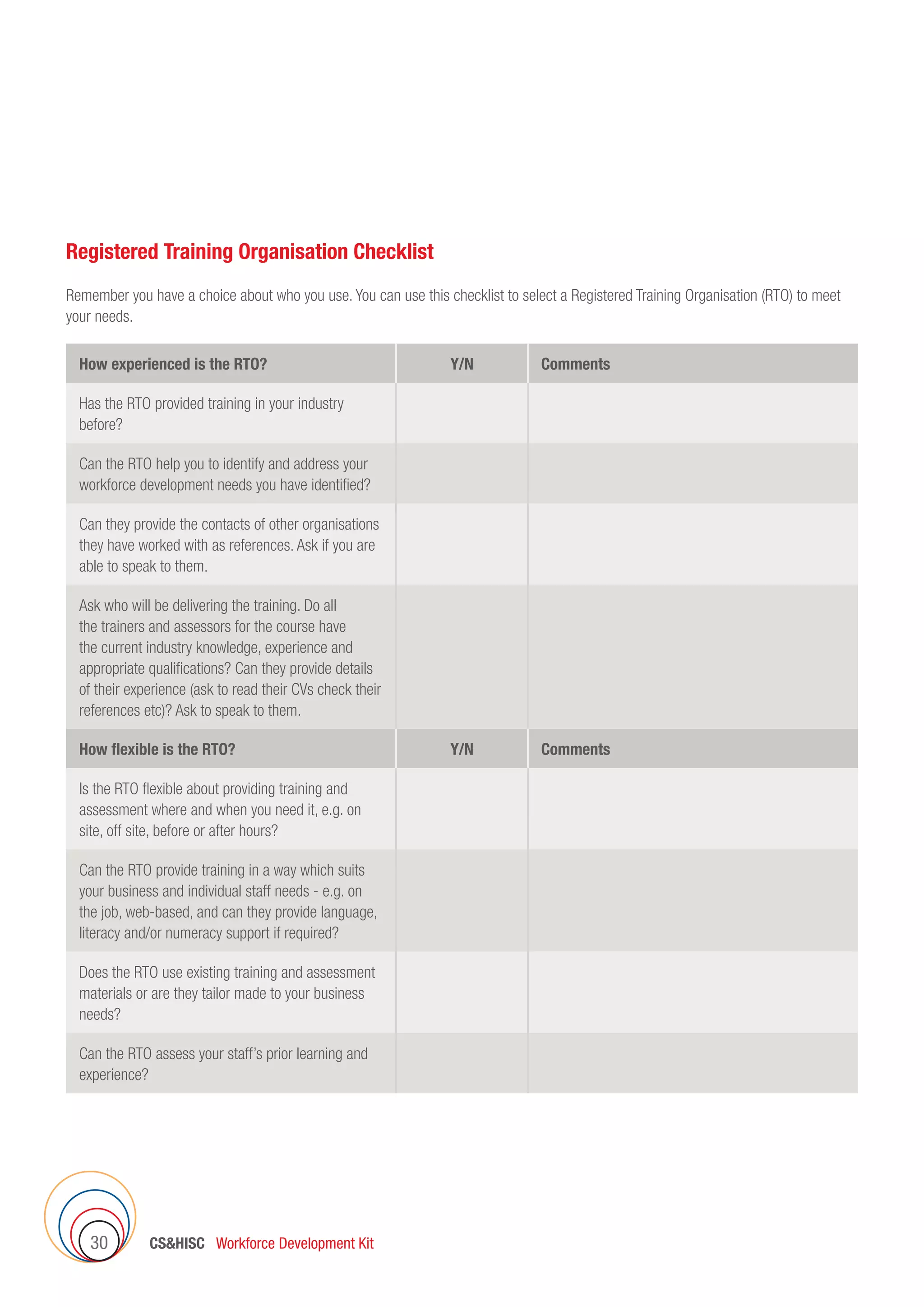CSHISC Workforce Development Kit30
How experienced is the RTO? Y/N Comments
Has the RTO provided training in your industry
before?
   
Can the RTO help you to identify and address your
workforce development needs you have identified?
   
Can they provide the contacts of other organisations
they have worked with as references. Ask if you are
able to speak to them.
   
Ask who will be delivering the training. Do all
the trainers and assessors for the course have
the current industry knowledge, experience and
appropriate qualifications? Can they provide details
of their experience (ask to read their CVs check their
references etc)? Ask to speak to them.
How flexible is the RTO? Y/N Comments
Is the RTO flexible about providing training and
assessment where and when you need it, e.g. on
site, off site, before or after hours?
   
Can the RTO provide training in a way which suits
your business and individual staff needs - e.g. on
the job, web-based, and can they provide language,
literacy and/or numeracy support if required?
   
Does the RTO use existing training and assessment
materials or are they tailor made to your business
needs?
   
Can the RTO assess your staff’s prior learning and
experience?
   
Registered Training Organisation Checklist
Remember you have a choice about who you use. You can use this checklist to select a Registered Training Organisation (RTO) to meet
your needs.
 