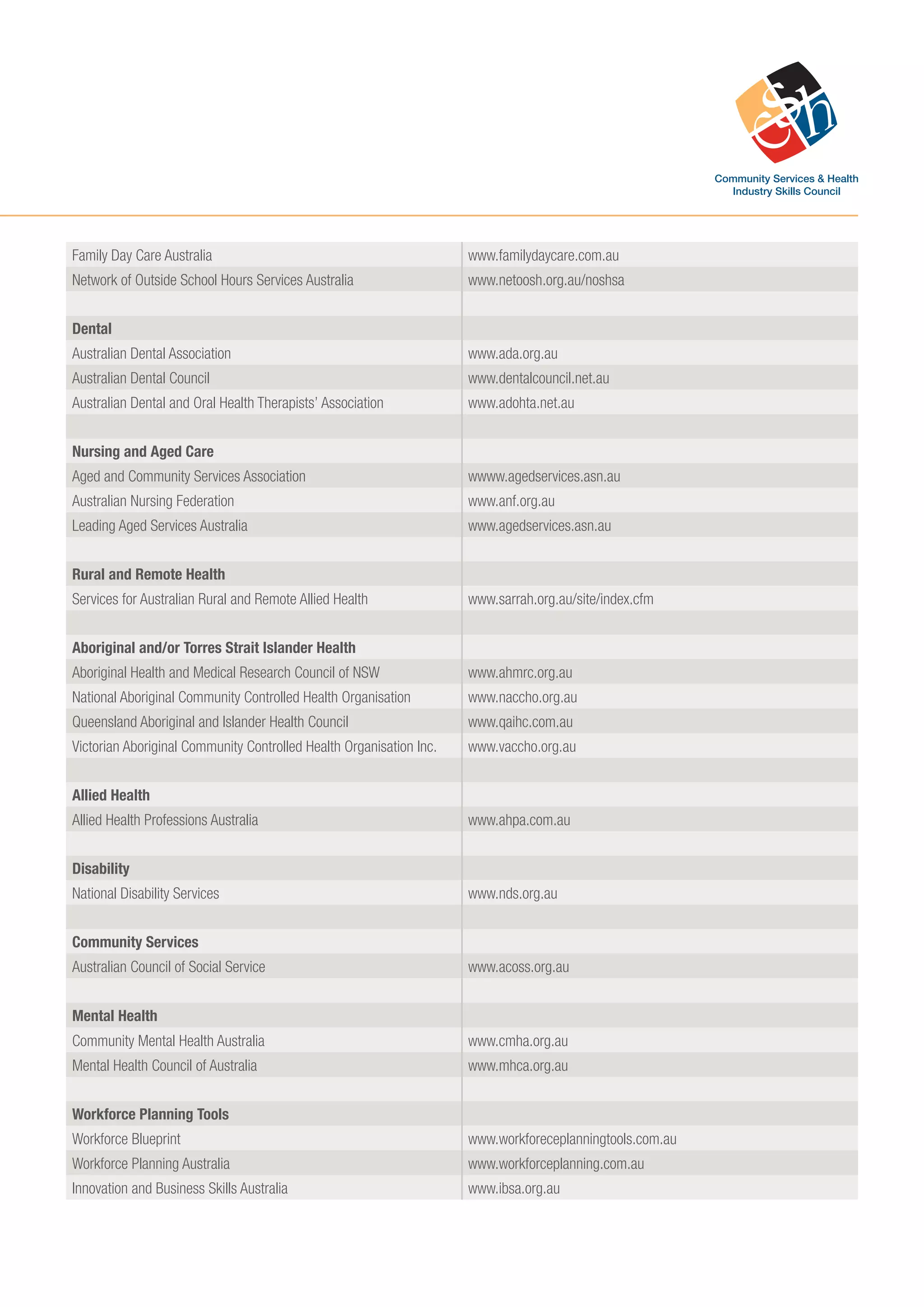 Family Day Care Australia www.familydaycare.com.au
Network of Outside School Hours Services Australia www.netoosh.org.au/noshsa
Dental
Australian Dental Association www.ada.org.au
Australian Dental Council www.dentalcouncil.net.au
Australian Dental and Oral Health Therapists’ Association www.adohta.net.au
Nursing and Aged Care
Aged and Community Services Association wwww.agedservices.asn.au
Australian Nursing Federation www.anf.org.au
Leading Aged Services Australia www.agedservices.asn.au
Rural and Remote Health
Services for Australian Rural and Remote Allied Health www.sarrah.org.au/site/index.cfm
Aboriginal and/or Torres Strait Islander Health
Aboriginal Health and Medical Research Council of NSW www.ahmrc.org.au
National Aboriginal Community Controlled Health Organisation www.naccho.org.au
Queensland Aboriginal and Islander Health Council www.qaihc.com.au
Victorian Aboriginal Community Controlled Health Organisation Inc. www.vaccho.org.au
Allied Health
Allied Health Professions Australia www.ahpa.com.au
Disability
National Disability Services www.nds.org.au
Community Services
Australian Council of Social Service www.acoss.org.au
Mental Health
Community Mental Health Australia www.cmha.org.au
Mental Health Council of Australia www.mhca.org.au
Workforce Planning Tools
Workforce Blueprint www.workforeceplanningtools.com.au
Workforce Planning Australia www.workforceplanning.com.au
Innovation and Business Skills Australia www.ibsa.org.au
 