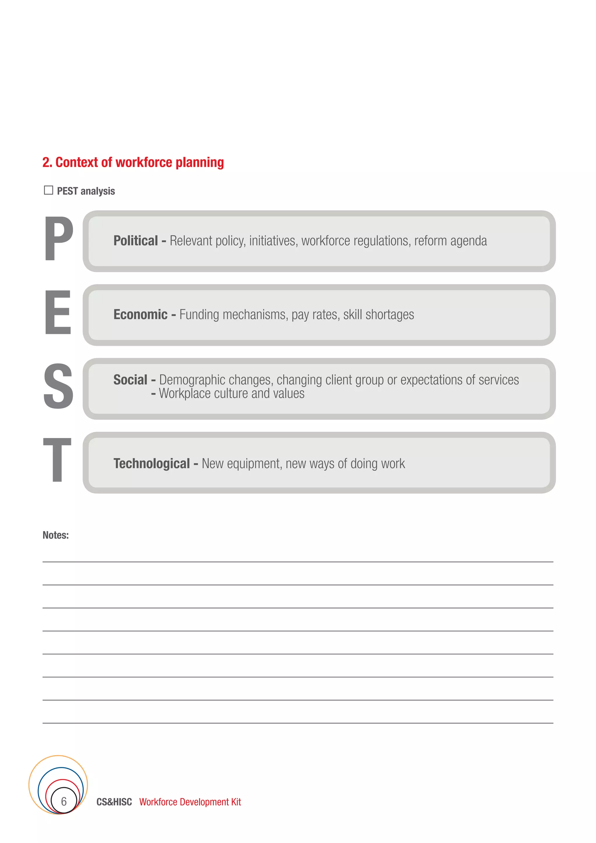 CSHISC Workforce Development Kit6
Political - Relevant policy, initiatives, workforce regulations, reform agenda
Economic - Funding mechanisms, pay rates, skill shortages
Social - Demographic changes, changing client group or expectations of services
- Workplace culture and values
Technological - New equipment, new ways of doing work
P
E
S
T
2. Context of workforce planning
☐ PEST analysis
Notes:
 