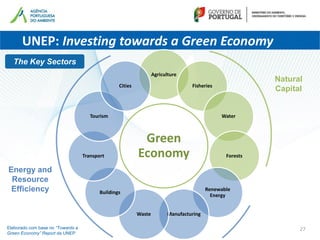 UNEP: Investing towards a Green Economy
Green
Economy
Agriculture
Fisheries
Water
Forests
Renewable
Energy
ManufacturingWaste
Buildings
Transport
Tourism
Cities
Natural
Capital
Energy and
Resource
Efficiency
27Elaborado com base no “Towards a
Green Economy” Report da UNEP
The Key Sectors
 