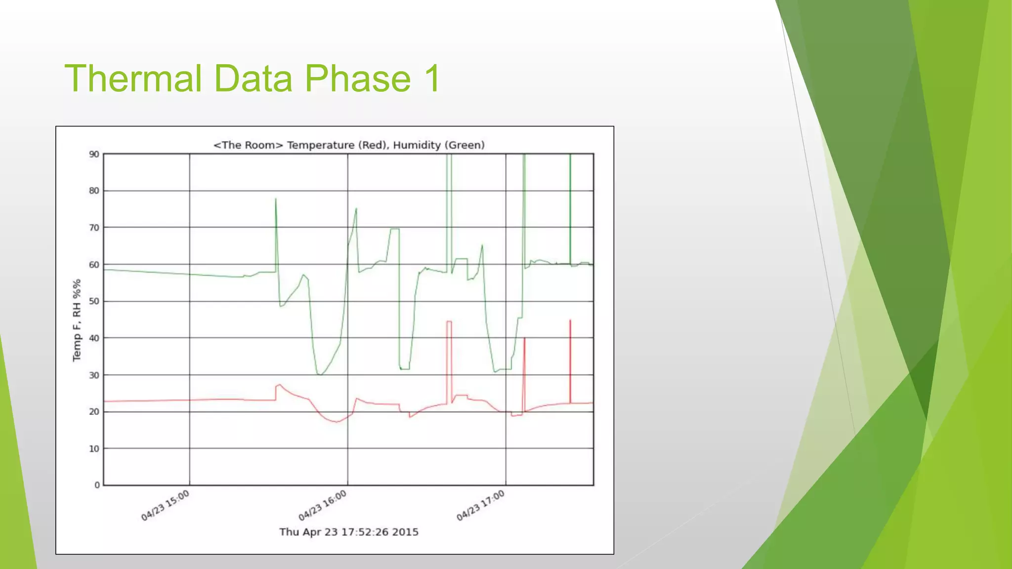 Thermal Data Phase 1
 