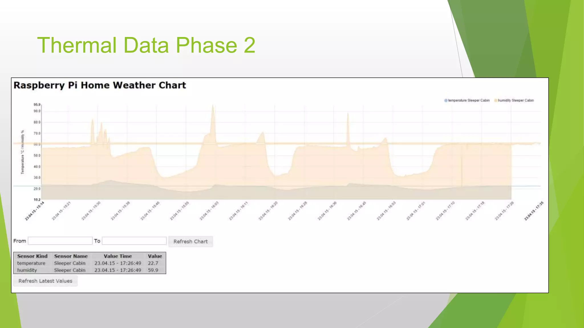 Thermal Data Phase 2
 