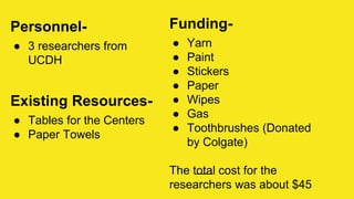 Personnel-
● 3 researchers from
UCDH
Existing Resources-
● Tables for the Centers
● Paper Towels
Funding-
● Yarn
● Paint
● Stickers
● Paper
● Wipes
● Gas
● Toothbrushes (Donated
by Colgate)
The total cost for the
researchers was about $45
 