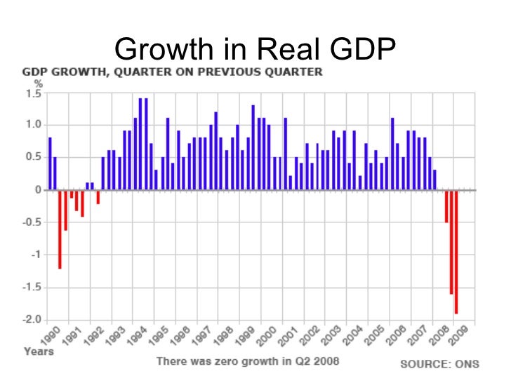 F585 the global economy indicators