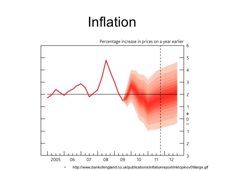 Image Result For Gdp Definitiona Image Result For Gdp Definitiona