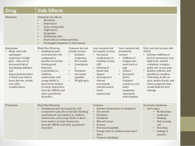 Side effects melatonin supplement