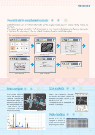 11
When multiple analytical
points are selected on
the image, the system will
automatically analyze the
elements on each point,
and display spectral data.
These spectra can be
c o m p a re d a f t e r t h e
analysis is completed.
When a line is defined on the image,
the system will begin measuring
relative concentration changes in the
elements on the line.
The elements may be edited after the
analysis is completed.
P r o b e t r a c k i n g i s
designed to maintain a
stable analytical point
for prolonged operation.
Analytical Assistance is one of the functions to help the operator navigate any data acquisition process, including mapping and
line analysis.
When a type of analysis is selected from the Analytical Assistance view, the system will display a series of process steps needed
for the analysis. The buttons shown in the view will guide the operator through any analytical procedure.
Point analysis
Mapping (elemental distribution)
Line analysis
Probe tracking
EDS
定性・定量
複雑な分析をアシストします
Point analysis
Mapping (elemental distribution)
Line analysis
Probe tracking
EDS
定性・定量
複雑な分析をアシストします
プローブトラッキング
E D S
Point analysis
Mapping (elemental distribution)
Line analysis
Probe tracking
EDS
定性・定量
EDS
Qualitative/Quantitative
analysis
Powerful aid in complicated analysis
Select elements. Verify conditions.
Start analysis.
Select MAP. Select an image. Select conditions.
1-001
1-002
1-003
30 μm
An example of mapping sequence
Point analysis
Mapping (elemental distribution)
Line analysis
Probe tracking
EDS
定性・定量
複雑な分析をアシストします
プローブトラッキング
E D S
 