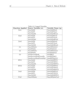 42 Chapter 4. Data & Methods
Table 4.3: Lagged Variables
Function Applied Source Variable (x) Variable Name (y)
Lin1 SumAdj50 SumAdj50Lin1
SumAdj75 SumAdj75Lin1
SumAdj100 SumAdj100Lin1
Lin2 SumAdj50 SumAdj50Lin2
SumAdj75 SumAdj75Lin2
SumAdj100 SumAdj100Lin2
Lin3 SumAdj50 SumAdj50Lin3
SumAdj75 SumAdj75Lin3
SumAdj100 SumAdj100Lin3
L1 SumAlbSales SumAlbSalesL1
SumStSales SumStSalesL1
L2 SumAlbSales SumAlbSalesL2
SumStSales SumStSalesL2
L3 SumInverseRank SumIRL3
SumInverseRankNormSq SumIRNSqL3
SumInverseRankNormSqrt SumIRNSqrtL3
INV1 SumAdj50 SumAdj50INV1
SumAdj75 SumAdj75INV1
SumAdj100 SumAdj100INV1
INV2 SumAdj50 SumAdj50INV2
SumAdj75 SumAdj75INV2
SumAdj100 SumAdj100INV2
Lin3 SumAdj50 SumAdj50INV3
SumAdj75 SumAdj75INV3
SumAdj100 SumAdj100INV3
Cos1 SumAlbSales SumAlbSalesCos1
 