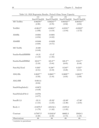 48 Chapter 5. Analysis
Table 5.3: OLS Regression Results: Period 0 Sum Venue Capacity
(1) (2) (3) (4)
SumVC0adj50 SumVC0adj50 SumVC0adj50 SumVC0adj50
MS TotHits 0.00276⇤⇤
0.00245⇤⇤⇤
0.00162⇤⇤⇤
0.00163⇤⇤⇤
(2.96) (3.78) (3.92) (3.94)
TotDL0 -0.0613⇤⇤
-0.0631⇤⇤
-0.0531⇤⇤
-0.0503⇤⇤
(-2.96) (-3.18) (-2.84) (-2.72)
Alb0Rk -0.0361 -0.0301
(-0.94) (-0.82)
Alb0HH -0.0488 -0.0493
(-0.68) (-0.71)
MS TotDL -0.839
(-0.40)
SumInvRankBBHH0 -18.21 -15.47
(-1.10) (-1.05)
SumInvRankBBRk0 163.8⇤⇤⇤
165.0⇤⇤⇤
168.3⇤⇤⇤
152.6⇤⇤⇤
(5.24) (5.84) (6.05) (6.48)
SumAdj.5Lin2 0.302⇤
0.248⇤⇤
0.243⇤⇤
0.222⇤⇤
(2.51) (3.19) (3.28) (3.11)
AlbL1Rk 0.0637⇤⇤⇤
0.0665⇤⇤⇤
0.0609⇤⇤⇤
0.0623⇤⇤⇤
(3.50) (5.18) (4.95) (5.09)
AlbL1HH 0.00114
(0.04)
SumStSingSalesL1 -0.0672
(-0.39)
SumDLSalesPd1-2 -0.0791
(-0.77)
SumIR L3 -22.11 -25.92⇤
-22.89⇤
-17.90⇤
(-1.31) (-2.35) (-2.30) (-2.05)
Rock=1 -113278.7 -105152.1 -51872.2
(-1.79) (-1.83) (-1.05)
Constant 117937.5⇤
113342.6⇤
66662.3 35024.5
(2.30) (2.50) (1.74) (1.48)
Observations 89 89 89 89
t statistics in parentheses
⇤
p < 0.05, ⇤⇤
p < 0.01, ⇤⇤⇤
p < 0.001
 