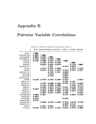 Appendix B
Pairwise Variable Correlations
Table B.1: Pairwise Variable Correlations (part 1)
 