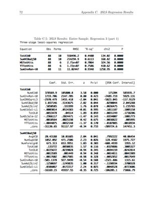 72 Appendix C. 3SLS Regression Results
Table C.5: 3SLS Results: Entire Sample, Regression 3 (part 1)
 