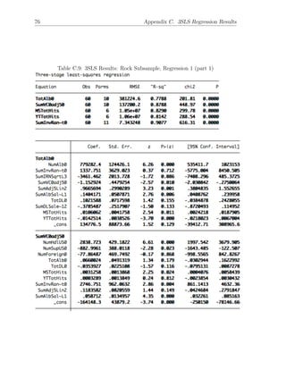 76 Appendix C. 3SLS Regression Results
Table C.9: 3SLS Results: Rock Subsample, Regression 1 (part 1)
 