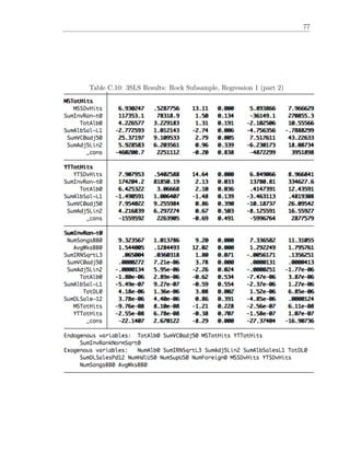 77
Table C.10: 3SLS Results: Rock Subsample, Regression 1 (part 2)
 