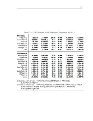 81
Table C.14: 3SLS Results: Rock Subsample, Regression 3 (part 2)
 