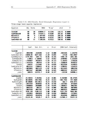 82 Appendix C. 3SLS Regression Results
Table C.15: 3SLS Results: Rock Subsample, Regression 4 (part 1)
 