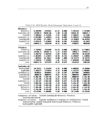 83
Table C.16: 3SLS Results: Rock Subsample, Regression 4 (part 2)
 