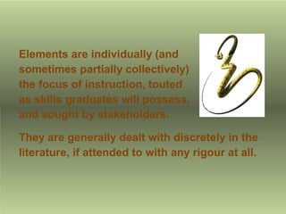 Elements are individually (and
sometimes partially collectively)
the focus of instruction, touted
as skills graduates will possess,
and sought by stakeholders.
They are generally dealt with discretely in the
literature, if attended to with any rigour at all.
 