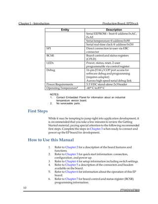 Chapter 1 - Introduction Production Board, EP20xxA
P700D0107R00
10
Entity Description
Serial EEPROM – boot @ address 0xAC,
0xAE
Serial temperature @ address 0x90
Serial real-time clock @ address 0xD0
SPI Direct connection to user via EBC
connector
BCSR Board control and status registers
(CPLD)
LEDs Power, status, reset, 2-user
programmable via control register
Debug 16-pin JTAG/COP port access for
software debug and programming
(requires adapter)
Aurora high speed serial debug link
Power Requirements 3.3 VDC stand-alone 2x3 header
Operating Temperature2
-40° C to 85° C
NOTES:
1. Contact Embedded Planet for information about an industrial
temperature version board.
2. No serviceable parts.
First Steps
While it may be tempting to jump right into application development, it
is recommended that you take a few minutes to review the Getting
Started material, paying special attention to the following recommended
first steps. Complete the steps in Chapter 3 when ready to connect and
power up the EP board for development.
How to Use this Manual
1. Refer to Chapter 2 for a description of the board features and
functions.
2. Refer to Chapter 3 for quick start information: connection,
configuration, and power up.
3. Refer to Chapter 4 for setup information including switch settings.
4. Refer to Chapter 5 a description of the connectors and headers
available on the board.
5. Refer to Chapter 6 for information about the operation of this EP
board.
6. Refer to Chapter 7 for board control and status register (BCSR)
programming information.
 