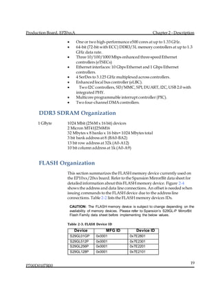 Production Board, EP20xxA Chapter 2 - Description
P700D0107R00
19
 One or two high-performance e500 cores at up to 1.33 GHz.
 64-bit (72-bit with ECC) DDR3/3L memory controllers at up to 1.3
GHz data rate.
 Three 10/100/1000 Mbps enhanced three-speed Ethernet
controllers (eTSECs)
 Ethernet interfaces: 10 Gbps Ethernet and 1 Gbps Ethernet
controllers.
 4 SerDes to 3.125 GHz multiplexed across controllers.
 Enhanced local bus controller (eLBC).
   Two I2C controllers, SD/MMC, SPI,DUART, I2C, USB 2.0 with
integrated PHY.
 Multicore programmable interrupt controller (PIC).
 Two four-channel DMA controllers.
DDR3 SDRAM Organization
1 GByte 1024 Mbit (256M x 16 bit) devices
2 Micron MT41J256M16
32 Mbytes x 8 banks x 16 bits= 1024 Mbytes total
3 bit bank address at 8 (BA0-BA2)
13 bit row address at 32k (A0-A12)
10 bit column address at 1k (A0-A9)
FLASH Organization
This section summarizes the FLASH memory device currently used on
the EP10xx/20xx board. Refer to the Spansion MirrorBit data sheet for
detailed information about this FLASH memory device. Figure 2-4
shows the address and data line connections. An offset is needed when
issuing commands to the FLASH device due to the address line
connections. Table 2-2 lists the FLASH memory devices IDs.
CAUTION: The FLASH memory device is subject to change depending on the
availability of memory devices. Please refer to Spansion’s S29GL-P MirrorBit
Flash Family data sheet before implementing the below values.
Table 2-3. FLASH Device ID
Device MFG ID Device ID
S29GL01GP 0x0001 0x7E2801
S29GL512P 0x0001 0x7E2301
S29GL256P 0x0001 0x7E2201
S29GL128P 0x0001 0x7E2101
 