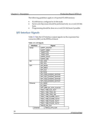 Chapter 2 – Description Production Board, EP20xxA
P700D0107R00
20
The following guidelines apply to x16 ported FLASH memory:
 FLASH device configured in 16-bit mode.
 Sector and chip erases should be performed only on a word (16-bit)
basis.
 Programming should be done on a word (16-bit) basis if possible.
I/O Interface Signals
Table 2-3 lists the I/O interface output signals via the expansion bus
connector (EBC) on the EP20xxA board.
Table 2-4. I/O Signals
Interface Signal
Serial UART1_SOUT01
UART1_SIN01
UART1_CTS̅̅̅̅̅̅̅̅̅̅̅̅̅̅̅
UART1_RTS̅̅̅̅̅̅̅̅̅̅̅̅̅̅̅̅
UART2_SOUT
UART2_SIN
I2C IIC2_SDA
IIC2_SCL
SPI SPI_MOSI
SPI_MISO
SPI_CLK
SPI_CS[0]̅̅̅̅̅̅̅̅̅̅̅̅
SPI_CS[0]_B/SDHC_DATA04
SPI_CS[1]_B/SDHC_DATA05
SPI_CS[2]_B/SDHC_DATA06
SPI_CS[3]_B/SDHC_DATA07
Ethernet EC_MDIO
EC_MDC
OFF_BRD_EC_GTX_CLK125
TSEC_1588_CLK_OUT
TSEC_1588_TRIG_IN1
TSEC_1588_TRIG_IN2
TSEC_1588_ALARM_OUT1
TSEC_1588_ALARM_OUT2
TSEC_1588_PULSE_OUT1
TSEC_1588_PULSE_OUT2
TSEC2_RX_CLK
Ethernet TSEC2_GTX_CLK
 