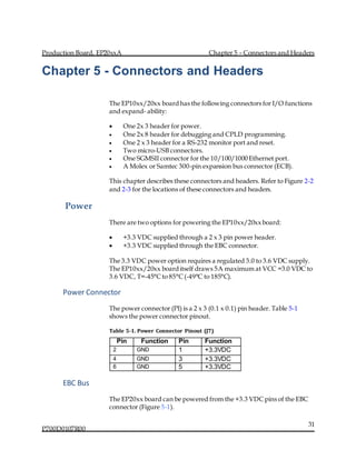 Production Board, EP20xxA Chapter 5 – Connectors and Headers
P700D0107R00
31
Chapter 5 - Connectors and Headers
The EP10xx/20xx boardhas the following connectors for I/O functions
and expand- ability:
 One 2x 3 header for power.
 One 2x 8 header for debugging and CPLD programming.
 One 2 x 3 header for a RS-232 monitor port and reset.
 Two micro-USB connectors.
 One SGMSII connector for the 10/100/1000 Ethernet port.
 A Molex or Samtec 300-pin expansion bus connector (ECB).
This chapter describes these connectors and headers. Refer to Figure 2-2
and 2-3 for the locations of these connectors and headers.
Power
There are two options for powering the EP10xx/20xx board:
 +3.3 VDC supplied through a 2 x 3 pin power header.
 +3.3 VDC supplied through the EBC connector.
The 3.3 VDC power option requires a regulated 3.0 to 3.6 VDC supply.
The EP10xx/20xx boarditself draws 5A maximum at VCC =3.0 VDC to
3.6 VDC, T=-45°C to 85°C (-49°C to 185°C).
Power Connector
The power connector (PI) is a 2 x 3 (0.1 x 0.1) pin header. Table 5-1
shows the power connector pinout.
Table 5-1. Power Connector Pinout (J7)
Pin Function Pin Function
2 GND 1 +3.3VDC
4 GND 3 +3.3VDC
6 GND 5 +3.3VDC
EBC Bus
The EP20xx board can be powered from the +3.3 VDC pins of the EBC
connector (Figure 5-1).
 