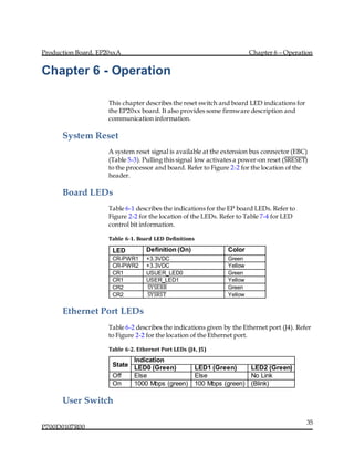 Production Board, EP20xxA Chapter 6 – Operation
P700D0107R00
35
Chapter 6 - Operation
This chapter describes the reset switch and board LED indications for
the EP20xx board. It also provides some firmware description and
communication information.
System Reset
A system reset signal is available at the extension bus connector (EBC)
(Table 5-3). Pulling this signal low activates a power-on reset (SRESET̅̅̅̅̅̅̅̅̅̅)
to the processor and board. Refer to Figure 2-2 for the location of the
header.
Board LEDs
Table 6-1 describes the indications for the EP board LEDs. Refer to
Figure 2-2 for the location of the LEDs. Refer to Table 7-4 for LED
control bit information.
Table 6-1. Board LED Definitions
LED Definition (On) Color
CR-PWR1 +3.3VDC Green
CR-PWR2 +3.3VDC Yellow
CR1 USUER_LED0 Green
CR1 USER_LED1 Yellow
CR2 SYSERR̅̅̅̅̅̅̅̅̅̅ Green
CR2 SYSRST̅̅̅̅̅̅̅̅̅̅ Yellow
Ethernet Port LEDs
Table 6-2 describes the indications given by the Ethernet port (J4). Refer
to Figure 2-2 for the location of the Ethernet port.
Table 6-2. Ethernet Port LEDs (J4, J5)
State
Indication
LED0 (Green) LED1 (Green) LED2 (Green)
Off Else Else No Link
On 1000 Mbps (green) 100 Mbps (green) (Blink)
User Switch
 