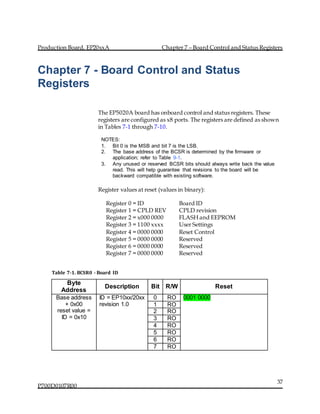 Production Board, EP20xxA Chapter 7 – Board Control and Status Registers
P700D0107R00
37
Chapter 7 - Board Control and Status
Registers
The EP5020A board has onboard control and status registers. These
registers are configured as x8 ports. The registers are defined as shown
in Tables 7-1 through 7-10.
NOTES:
1. Bit 0 is the MSB and bit 7 is the LSB.
2. The base address of the BCSR is determined by the firmware or
application; refer to Table 9-1.
3. Any unused or reserved BCSR bits should always write back the value
read. This will help guarantee that revisions to the board will be
backward compatible with existing software.
Register values at reset (values in binary):
Register 0 = ID Board ID
Register 1 = CPLD REV CPLD revision
Register 2 = x000 0000 FLASH and EEPROM
Register 3 = 1100 xxxx User Settings
Register 4 = 0000 0000 Reset Control
Register 5 = 0000 0000 Reserved
Register 6 = 0000 0000 Reserved
Register 7 = 0000 0000 Reserved
Table 7-1. BCSR0 - Board ID
Byte
Address
Description Bit R/W Reset
Base address
+ 0x00
reset value =
ID = 0x10
ID = EP10xx/20xx
revision 1.0
0 RO 0001 0000
1 RO
2 RO
3 RO
4 RO
5 RO
6 RO
7 RO
 