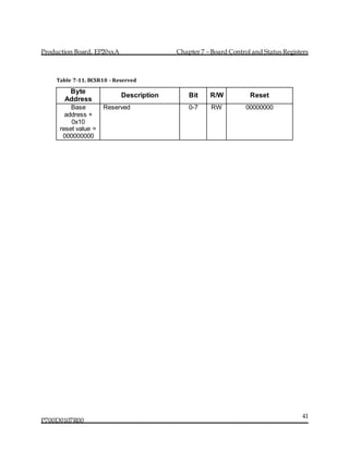 Production Board, EP20xxA Chapter 7 – Board Control and Status Registers
P700D0107R00
41
Table 7-11. BCSR10 - Reserved
Byte
Address
Description Bit R/W Reset
Base
address +
0x10
reset value =
000000000
Reserved 0-7 RW 00000000
 