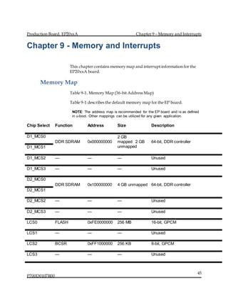 Production Board, EP20xxA Chapter 9 – Memory and Interrupts
P700D0107R00
45
Chapter 9 - Memory and Interrupts
This chapter contains memory map and interrupt information for the
EP20xxA board.
Memory Map
Table 9-1. Memory Map (36-bit Address Map)
Table 9-1 describes the default memory map for the EP board.
NOTE: The address map is recommended for the EP board and is as defined
in u-boot. Other mappings can be utilized for any given application.
Chip Select Function Address Size Description
D1_MCS0
DDR SDRAM 0x000000000
2 GB
mapped  2 GB
unmapped
64-bit, DDR controller
D1_MCS1
D1_MCS2 — — — Unused
D1_MCS3 — — — Unused
D2_MCS0
DDR SDRAM 0x100000000 4 GB unmapped 64-bit, DDR controller
D2_MCS1
D2_MCS2 — — — Unused
D2_MCS3 — — — Unused
LCS0 FLASH 0xFE0000000 256 MB 16-bit, GPCM
LCS1 — — — Unused
LCS2 BCSR 0xFF1000000 256 KB 8-bit, GPCM
LCS3 — — — Unused
 