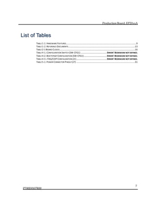 Production Board, EP20xxA
P700D0107R00
7
TABLE 1-1.HARDWARE FEATURES..........................................................................................................................9
TABLE 1-2.REFERENCE DOCUMENTS....................................................................................................................13
TABLE 2-1 BOARD CLOCKS...................................................................................................................................16
TABLE 4-1.CONFIGURATION SWITCH (SW-CFG1)..............................................ERROR! BOOKMARK NOTDEFINED.
TABLE 4-2.BOOTSTRAP CONFIGURATION (SW-CFG1)........................................ERROR! BOOKMARK NOTDEFINED.
TABLE4-3.JTAG/COP CONFIGURATION (J1).....................................................ERROR! BOOKMARK NOTDEFINED.
TABLE 5-1.POWER CONNECTOR PINOUT (J7) ......................................................................................................31
List of Tables
 